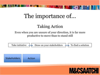 The importance of...Taking ActionEven when you are unsure of your direction, it is far more productive to move than to stand stillTake initiative Draw on your stakeholders To find a solution Stakeholders Action 