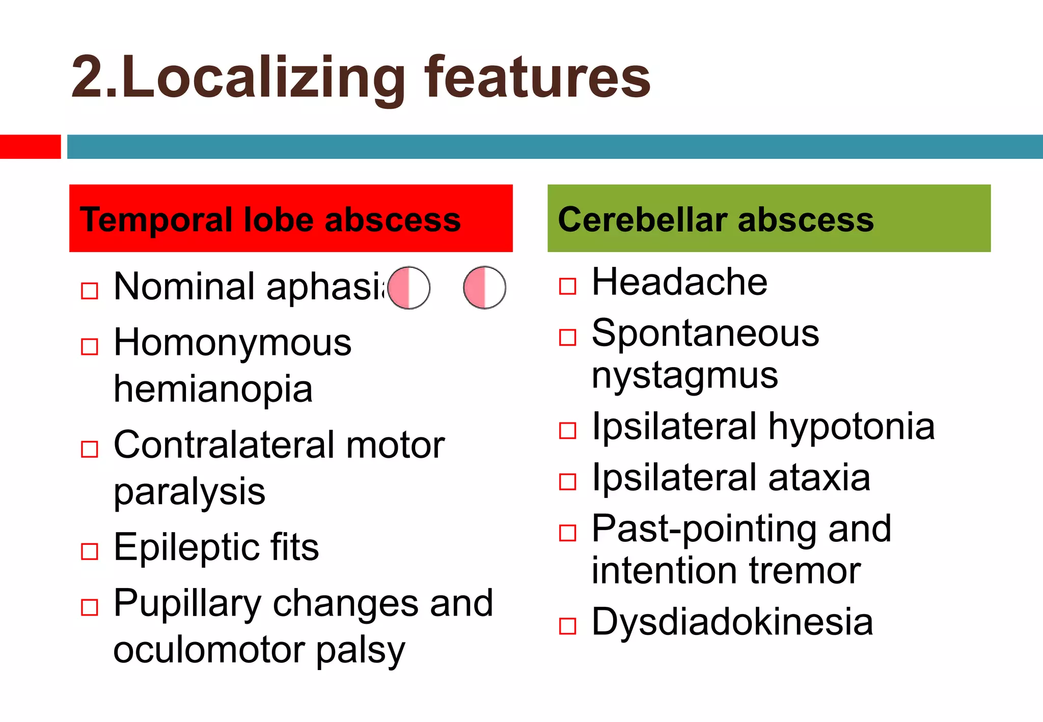 2.Localizing features
 Nominal aphasia
 Homonymous
hemianopia
 Contralateral motor
paralysis
 Epileptic fits
 Pupillary changes and
oculomotor palsy
 Headache
 Spontaneous
nystagmus
 Ipsilateral hypotonia
 Ipsilateral ataxia
 Past-pointing and
intention tremor
 Dysdiadokinesia
Temporal lobe abscess Cerebellar abscess
 