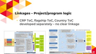 Monitoring and Evaluation conceptual frameworks and Management Information Systems at various levels