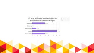 Monitoring and Evaluation conceptual frameworks and Management Information Systems at various levels