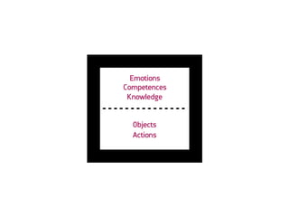 Emotions
Competences
 Knowledge


  Objects
  Actions
 