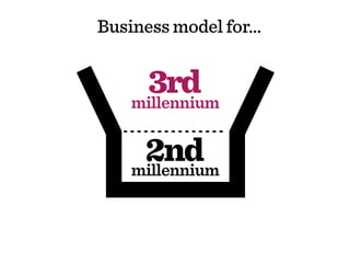 Business model for...


      3rd
    millennium


     2nd
    millennium
 