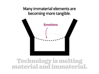 MATERIAL
  LOOP




    Technology is melting
   material and immaterial.
 
