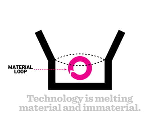 MATERIAL
  LOOP




    Technology is melting
   material and immaterial.
 