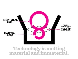 IMMATERIAL
   LOOP
                          THIS IS
                        WHERE THEY
                        melt
MATERIAL
  LOOP




     Technology is melting
    material and immaterial.
 