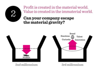 Profit is created in the material world.
2    Value is created in the immaterial world.
     Can your company escape
     the material gravity?

                                    Brand
                           Emotions        Talent
                            Curiosity    Innovation




    Product


2nd millennium             3rd millennium
 