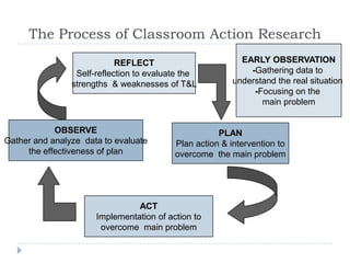 Classroom Action Research | PPTX