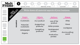 Melt 1 2 3 4 5 6 7 8 9
Frame MATERIAL OPTIONS IMMATERIAL OPTIONS ECOSYSTEM RESULTS
EASY
MEDIUM
HARD
VERY HARD
INTENSE
TIPS
AND
TRICKS
Home
Our product Use of the
product
Sales process
Shop
People Objects Actions Places
Customers
Salespeople
Potential
customers
Supporting
products
Competing
products
Workplace
Development
process
Production
process
Surrounding
world
Write down all material aspects of your business.
EXAMPLE
Experts
 