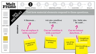 Can we extract  
data from…?
Melt 1 2 3 4 5 6 7 8 9
Frame MATERIAL OPTIONS IMMATERIAL OPTIONS ECOSYSTEM RESULTS
EASY
MEDIUM
HARD
VERY HARD
INTENSE
Test how material elements respond to these questions.TIPS
AND
TRICKS
Supporting
product
Can we replace it  
with a service?
Can we combine it  
with a service?
It becomes…
Development
process
We can combine
it with…
Use of the
product
Competing
products
Yes. Data can
be used…
Surrounding
world
EXAMPLE
 