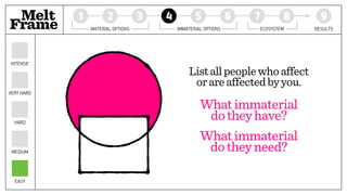 Melt 1 2 3 4 5 6 7 8 9
Frame MATERIAL OPTIONS IMMATERIAL OPTIONS ECOSYSTEM RESULTS
EASY
MEDIUM
HARD
VERY HARD
INTENSE
Listallpeoplewhoaffect
orareaffectedbyyou.
Whatimmaterial
dotheyhave?
Whatimmaterial
dotheyneed?
 
