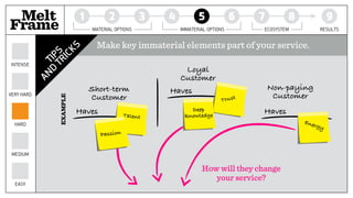 Make key immaterial elements part of your service.
Melt 1 2 3 4 5 6 7 8 9
Frame MATERIAL OPTIONS IMMATERIAL OPTIONS ECOSYSTEM RESULTS
EASY
VERY HARD
INTENSE
TIPS
AND
TRICKS
Haves
Short-term
Customer
EXAMPLE
Talent
Passion
Non-paying
Customer
Loyal
Customer
Haves
Haves
Trust
Deep
knowledge
Energy
How will they change
your service?
HARD
MEDIUM
 