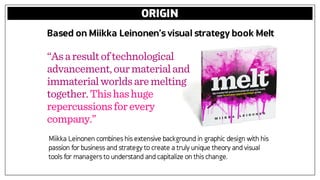 “Asaresultoftechnological
advancement,ourmaterialand
immaterialworldsaremelting
together.Thishashuge
repercussionsforevery
company.”
ORIGIN
Based on Miikka Leinonen’s visual strategy book Melt
Miikka Leinonen combines his extensive background in graphic design with his
passion for business and strategy to create a truly unique theory and visual
tools for managers to understand and capitalize on this change.
 