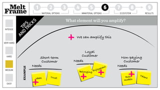 What element will you amplify?
Melt 1 2 3 4 5 6 7 8 9
Frame MATERIAL OPTIONS IMMATERIAL OPTIONS ECOSYSTEM RESULTS
EASY
MEDIUM
HARD
VERY HARD
INTENSE
TIPS
AND
TRICKS
We can amplify this
Needs
Enjoyment
Short-term
Customer
EXAMPLE
Non-paying
Customer
Loyal
Customer
Needs Needs
Ideas Trust
Belonging
Role
models
Talent
 