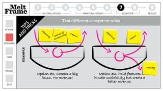 Test different ecosystem roles
Melt 1 2 3 4 5 6 7 8 9
Frame MATERIAL OPTIONS IMMATERIAL OPTIONS ECOSYSTEM RESULTS
EASY
MEDIUM
HARD
VERY HARD
INTENSE
TIPS
AND
TRICKS
EXAMPLE
Option #1. Creates a big
buzz. No revenue!
Sense of
Ownership Talent
Sharing
Option #2. Paid features
hinder scalability but create a
better revenue.
Talent
Sharing
Money
 