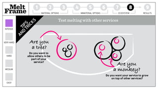 Test melting with other services
Are you  
a tree?
Do you want to
allow others to be
part of your
service?
Melt 1 2 3 4 5 6 7 8 9
Frame MATERIAL OPTIONS IMMATERIAL OPTIONS ECOSYSTEM RESULTS
EASY
MEDIUM
HARD
VERY HARD
INTENSE
TIPS
AND
TRICKS
Do you want your service to grow
on top of other services?
Are you  
a monkey?
 