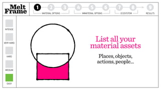 Melt 1 2 3 4 5 6 7 8 9
Frame MATERIAL OPTIONS IMMATERIAL OPTIONS ECOSYSTEM RESULTS
EASY
MEDIUM
HARD
VERY HARD
INTENSE
Listallyour
materialassets
Places,objects, 
actions,people…
 