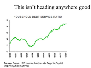 This isn’t heading anywhere good Source : Bureau of Economic Analysis via Sequoia Capital (http://tinyurl.com/3ttyng) 