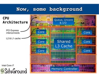 Now, some backgroundNow, some background
PCI Express
interconnects
CPUCPU
ArchitectureArchitecture
L2 & L1 cache
Intel Core i7
 