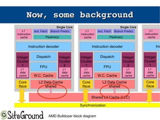 Now, some backgroundNow, some background
Shared L3 Cache (LLC)
Synchronization
L1
Instruction
cache
Branch Predict.Isnt. Fetch
Pipeline(s)
Instruction decoder
Dispatch Integer
Cluster
2FPU
W.C. Cache
L1
Instruction
cache
L1
data
cache
Integer
Cluster
1
L1
data
cache
L2 Data Cache
shared
Core
Iface
Single Core
L1
Instruction
cache
Branch Predict.Isnt. Fetch
Pipeline(s)
Instruction decoder
Dispatch Integer
Cluster
2FPU
W.C. Cache
L1
Instruction
cache
L1
data
cache
Integer
Cluster
1
L1
data
cache
L2 Data Cache
shared
Core
Iface
Single Core
L1
Instruction
cache
Ins
L1
Instruction
cache
Integer
Cluster
1
L1
data
cache
Core
Iface
AMD Bulldozer block diagram
 