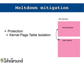 Meltdown Meltdown mitigationmitigation
➢ Protection
➢ Kernel Page Table Isolation
kernel space
user space
All memory
 