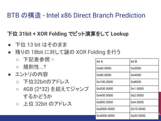 BTB の構造 - Intel x86 Direct Branch Prediction
下位 31bit + XOR Folding でビット演算をして Lookup
● 下位 13 bit はそのまま
● 残りの 18bit に対して謎の XOR Folding を行う
○ 下記表参照 ⇨
○ 規則性...?
● エントリの内容
○ 下位32bitのアドレス
○ 4GB (2^32) を超えてジャンプ
するかどうか
○ 上位 32bit のアドレス
bit A bit B
0x40.0000 0x2000
0x80.0000 0x4000
0x100.0000 0x8000
0x200.0000 0x1.0000
0x400.0000 0x2.0000
0x800.0000 0x4.0000
0x2000.0000 0x10.0000
0x4000.0000 0x20.0000
53
 