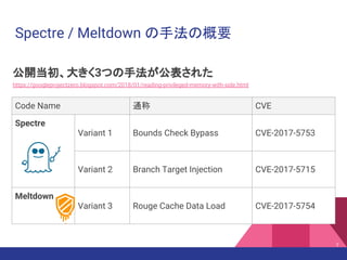 Spectre / Meltdown の手法の概要
公開当初、大きく3つの手法が公表された
https://googleprojectzero.blogspot.com/2018/01/reading-privileged-memory-with-side.html
Code Name 通称 CVE
Spectre
Variant 1 Bounds Check Bypass CVE-2017-5753
Variant 2 Branch Target Injection CVE-2017-5715
Meltdown
Variant 3 Rouge Cache Data Load CVE-2017-5754
7
 