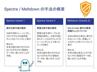 Spectre / Meltdown の手法の概要
条件分岐予測の悪用
分岐予測をトレーニングし、
メモリアクセスの境界値
チェックをバイパスして実行
例えば...
本来は読み取りが行われ
ないはずのメモリ領域の
データを、吸い出すことが
可能。
Spectre Variant 2
間接分岐予測の悪用
間接分岐予測テーブルの
挙動を解析し、分岐予測を
同じキーになるアドレスでト
レーニングした上で狙った
コードを実行
例えば...
本来は読み取りが行われ
ないはずのメモリ領域の
データを、吸い出すことが
可能。
Meltdown (Variant 3)
Out of order 実行の悪用
特権チェックバイパス
本来は例外が発生し実行さ
れないコードを、特権レベ
ルのチェックをバイパスして
実行
例えば...
本来は読み取ることができ
ないメモリ領域のデータを、
吸い出すことが可能。
Spectre Variant 1
9
 