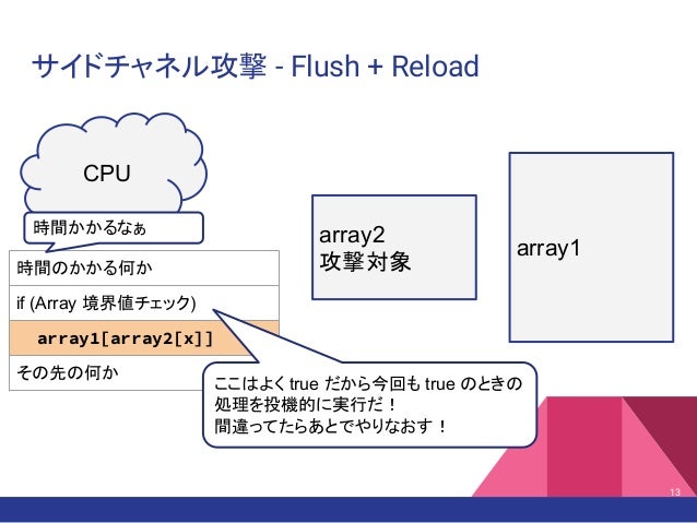 本当にわかる Spectre と Meltdown