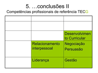 5. …conclusões II
Competências profissionais de referência TECG




                               Desenvolvimen
                               to Curricular
              Relacionamento   Negociação
              interpessoal     Persuasão

              Liderança        Gestão
 
