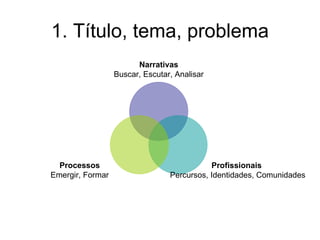 1. Título, tema, problema
                        Narrativas
                  Buscar, Escutar, Analisar




  Processos                                 Profissionais
Emergir, Formar                  Percursos, Identidades, Comunidades
 
