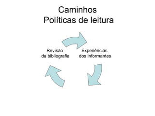 Caminhos
 Políticas de leitura


  Revisão          Experiências
da bibliografia   dos informantes
 