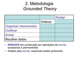 2. Metodologia
               Grounded Theory
                                         Redigir
                             Ordenar
Organizar memorandos
Codificar
Anotar
Recolher dados
• ARQUIVO em construção por operações de escrita,
  sucessivas e permanentes
• Análise pela escrita, essencial nestes protocolos
 