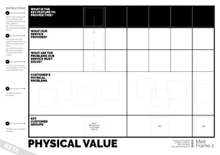 WHAT IS THE
KEYFEATURE TO
PROVIDE THIS?
BETA
PHYSICAL VALUE
INSTRUCTIONS
WHAT OUR
SERVICE
PROVIDES?
WHATARE THE
PROBLEMS OUR
SERVICE MUST
SOLVE?
CUSTOMER’S
PHYSICAL
PROBLEMS
KEY
CUSTOMER
GROUPS
What is the feature that
your customers see
providing the solution to
their problems.  
E.g. “The service had X
(key feature) that helped
me to…”
Created and designed  
by Miikka Leinonen,  
Ghost Company
www.ghostocompany.ﬁ.
Melt
Frame 2
MOST
IMPORTANT
CUSTOMER
GROUP
2ND 3RD
You don’t have to solve
all his problems. Pick the
most important ones.
List their problems  
(or needs).
Prioritize your customers.
Be cruel.
1
2
3
5
This must match the
problem! But it does not
have to exactly be the
same. 
E.g. A person needs a
job. Service provides
“The best job match
engine”
4
 
