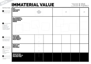 WHAT IS THE
KEYFEATURE TO
PROVIDE THIS?
WHAT IS THE
KEYFEATURE TO
PROVIDE THIS?
BETA
IMMATERIAL VALUE
WHAT OUR
SERVICE
PROVIDES?
WHATARE  
THE NEEDS  
OUR SERVICE
MUST MEET?
ALL POSSIBLE
EMOTIONAL OR
KNOWLEDGE
NEEDS
KEY
CUSTOMER
GROUPS
Created and designed  
by Miikka Leinonen,  
Ghost Company
www.ghostocompany.ﬁ.
Melt
Frame 2
MOST
IMPORTANT
CUSTOMER
GROUP
2ND 3RD
This should match the
need.  
E.g. Fear=Sense of
security,
Curiosity=passionate
community
Feature that is the most
noticeable.
INSTRUCTIONS
1
2
3
4
Prioritize your customers.
List their needs  
(or problems) 
E.g. hope, sense of
belonging, fame,
enjoyment, admiration,
curiosity, recognition.
You don’t have to fill all
their needs. Pick the
most important ones.
5
 