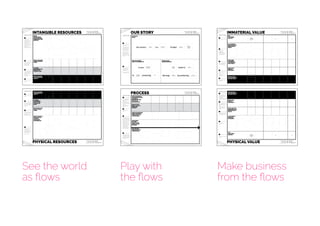 Play with
the ﬂows
See the world
as ﬂows
Make business
from the ﬂows
 