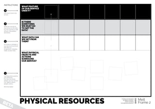 WHAT FEATURE
OF OUR SERVICE
USES IT?
IS THERE
SOMETHING
WE MUST DO
TO GETTHE
DATA?
WHAT DATA CAN
WE GET FROM
THEM?
WHAT PHYSICAL
OBJECTS AND
ACTIONS
SURROUND  
OUR SERVICE?
INSTRUCTIONS
1
List things that could be
your resources.  
E.g. How and where
people use your service?
List objects, places,
people, actions…
More the better!
If it moves or changes in
any way it can be turned
into data. E.g.
temperature, shopping
habits, location data…
What you must do to
have access to the data.
E.g. You must buy it. Add
sensors. Get peoples’
permission.
How does it link to the
service.
PHYSICAL RESOURCES
Created and designed  
by Miikka Leinonen,  
Ghost Company
www.ghostocompany.ﬁ.
Melt
Frame 2BETA
2
3
4
 