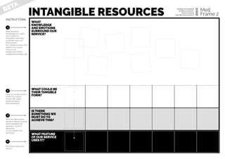 INTANGIBLE RESOURCESINSTRUCTIONS
Created and designed  
by Miikka Leinonen,  
Ghost Company
www.ghostocompany.ﬁ.
Melt
Frame 2
WHAT FEATURE
OF OUR SERVICE
USES IT?
WHAT
KNOWLEDGE
AND EMOTIONS
SURROUND OUR
SERVICE?
IS THERE
SOMETHINGWE
MUST DO TO
ACHIEVE THIS?
WHAT COULD BE
THEIR TANGIBLE
FORM?
BETA
What emotions,
knowledge and talent
your customers,
employees, wannabe
customers have. List
them all here.  
E.g. Caregiver knows if the
patient is on a good
mood or not. 
People know if their
neighbourhood feels safe.
How can you get access
to this? E.g. survey,
community, rating,
purchase history,  
physical location.
What we offer to have
access to these? It can be
either intangible like
openness, sense of
belonging.  
Or e.g. a platform for
discussion.
1
2
3
4
How does it link to the
service.
 