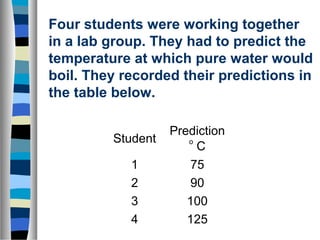 Four students were working together 
in a lab group. They had to predict the 
temperature at which pure water would 
boil. They recorded their predictions in 
the table below. 
Student Prediction 
o C 
1 75 
2 90 
3 100 
4 125 
 