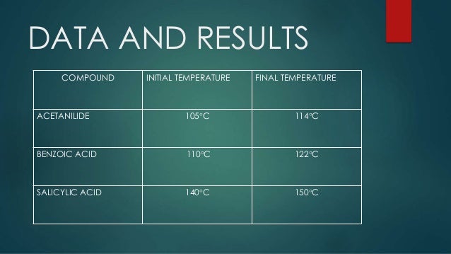 Melting Point determination- Acetanilide, Benzoic Acid and Melting Point determination- Acetanilide, Benzoic Acid and