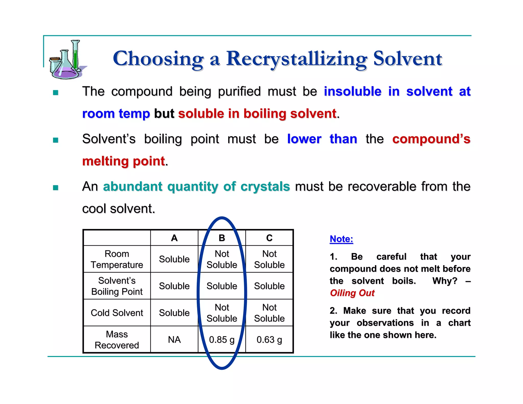 Choosing a Recrystallizing Solvent
The compound being purified must be insoluble in solvent at
room temp but soluble in boiling solvent.
Solvent’s boiling point must be lower than the compound’s
melting point.
An abundant quantity of crystals must be recoverable from the
cool solvent.

                   A         B         C       Note:
   Room                     Not       Not      1. Be careful that your
                 Soluble
 Temperature               Soluble   Soluble   compound does not melt before
  Solvent’s                                    the solvent boils.  Why? –
                 Soluble   Soluble   Soluble
 Boiling Point                                 Oiling Out
                            Not       Not      2. Make sure that you record
 Cold Solvent    Soluble
                           Soluble   Soluble   your observations in a chart
    Mass                                       like the one shown here.
                   NA      0.85 g    0.63 g
  Recovered
 