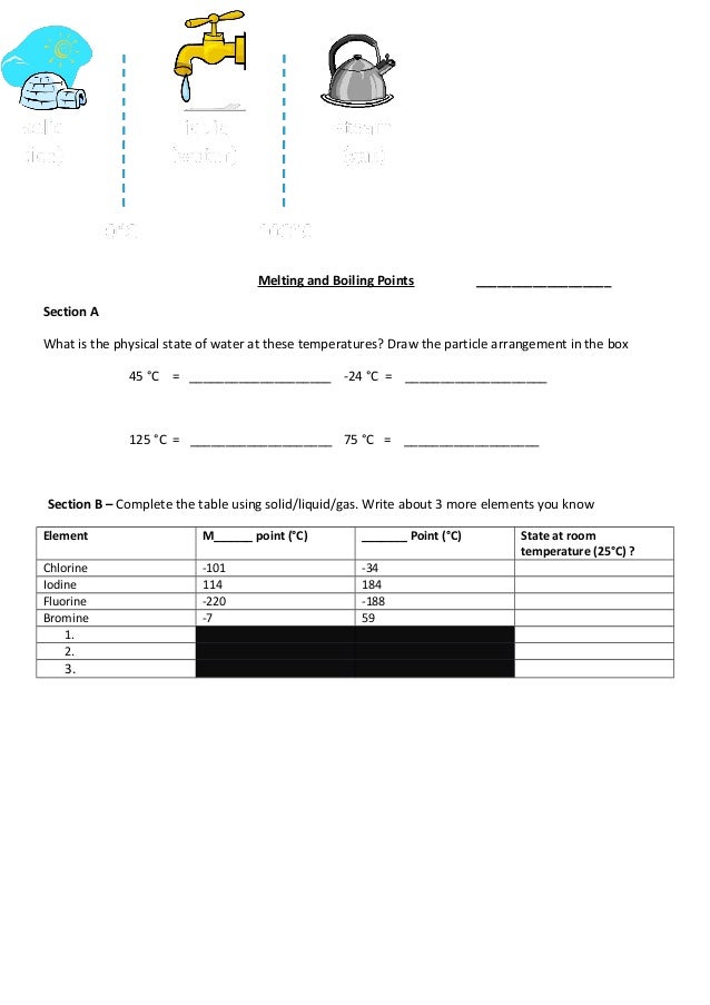 Melting point worksheet