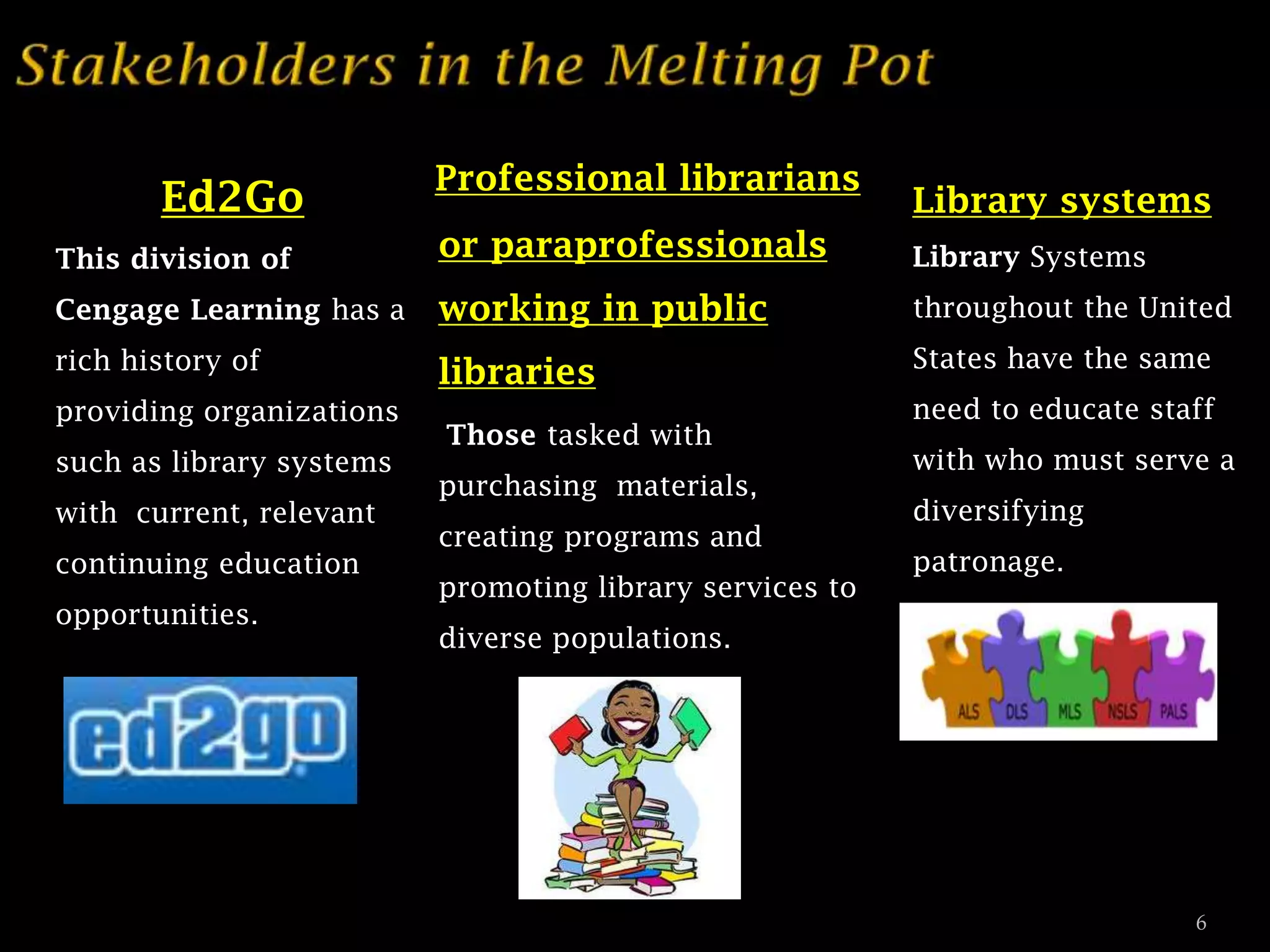 Ed2Go

Professional librarians

Library systems

This division of

or paraprofessionals

Library Systems

Cengage Learning has a

working in public

throughout the United

rich history of

libraries

States have the same

providing organizations
such as library systems

with current, relevant
continuing education
opportunities.

Those tasked with
purchasing materials,
creating programs and
promoting library services to

need to educate staff
with who must serve a

diversifying
patronage.

diverse populations.

6

 