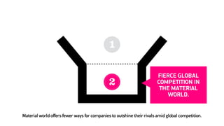 FIERCE GLOBAL
COMPETITION IN
THE MATERIAL
WORLD.
1
2
Material world offers fewer ways
for companies to outshine their
rivals amid global competition.
 