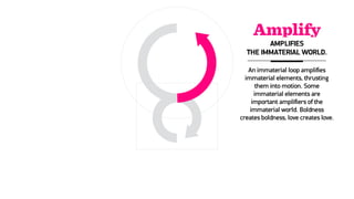An immaterial loop amplifies
immaterial elements, thrusting
them into motion. Some
immaterial elements are
important amplifiers of the
immaterial world. Boldness
creates boldness, love creates love.
AMPLIFIES
THE IMMATERIAL WORLD.
Amplify
 