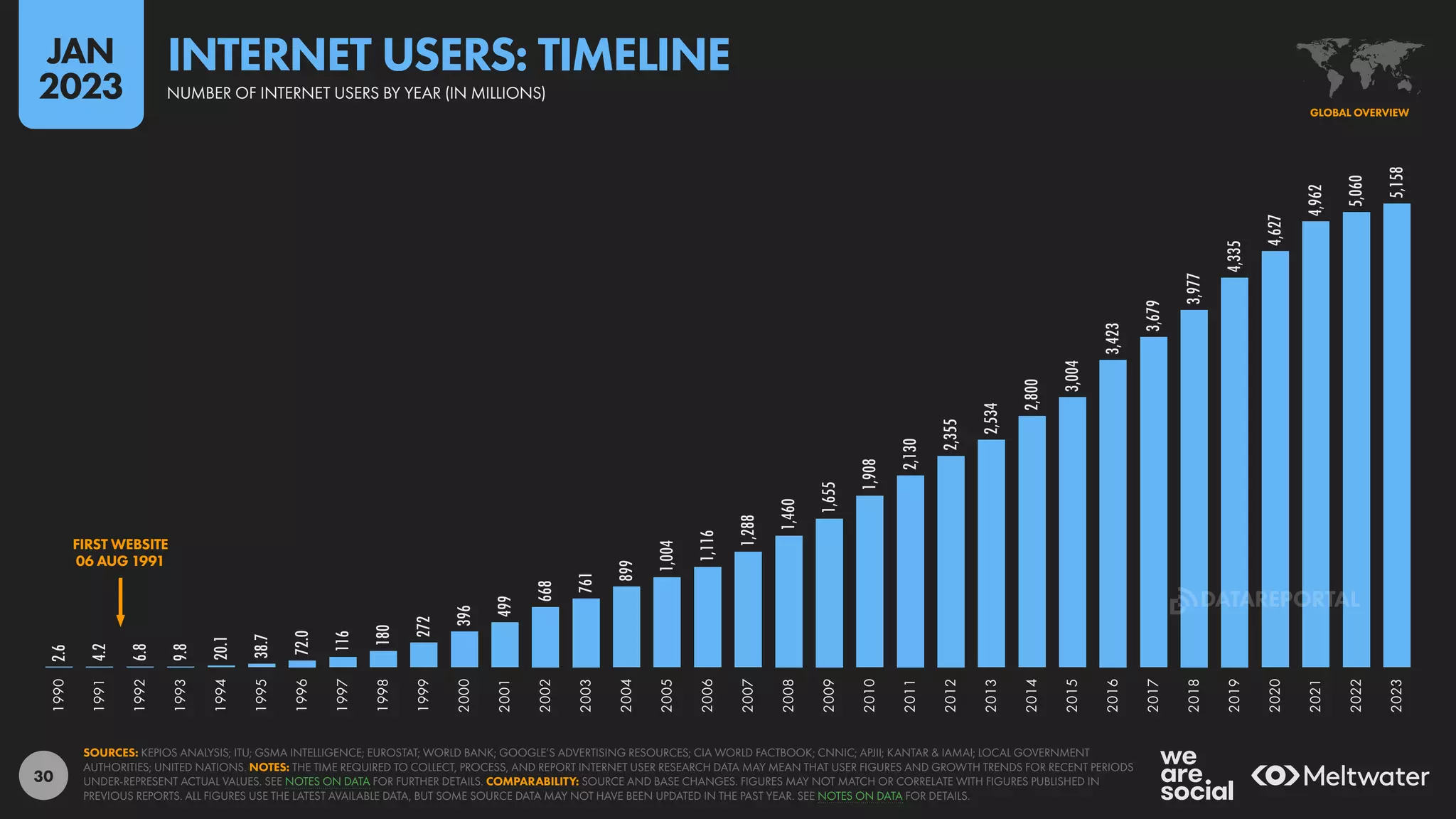 digital-2023-global-overview-report-data-reportal-ppt