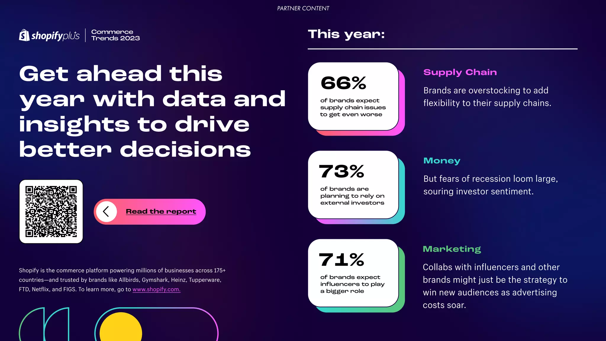 Get ahead this
year with data and
insights to drive
better decisions
This year:
Shopify is the commerce platform powering millions of businesses across 175+
countries—and trusted by brands like Allbirds, Gymshark, Heinz, Tupperware,
FTD, Netflix, and FIGS. To learn more, go to www.shopify.com.
71%
of brands expect
influencers to play
a bigger role
Marketing
Collabs with influencers and other
brands might just be the strategy to
win new audiences as advertising
costs soar.
73%
of brands are
planning to rely on
external investors
Money
But fears of recession loom large,
souring investor sentiment.
66%
of brands expect
supply chain issues
to get even worse
Supply Chain
Brands are overstocking to add
flexibility to their supply chains.
Read the report
PARTNER CONTENT
 