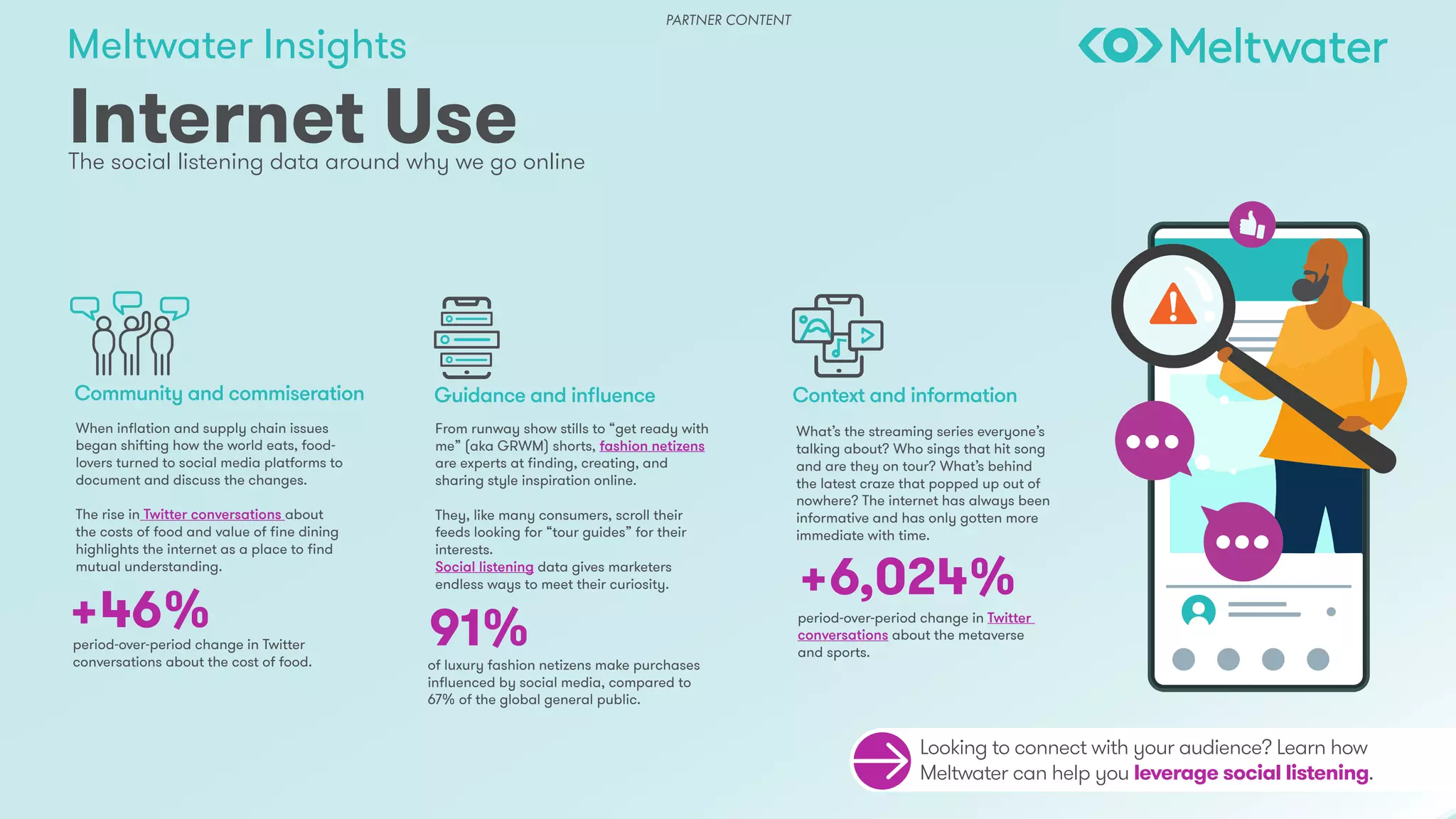 Meltwater Insights
The social listening data around why we go online
Internet Use
What’s the streaming series everyone’s
talking about? Who sings that hit song
and are they on tour? What’s behind
the latest craze that popped up out of
nowhere? The internet has always been
informative and has only gotten more
immediate with time.
When inflation and supply chain issues
began shifting how the world eats, food-
lovers turned to social media platforms to
document and discuss the changes.
The rise in Twitter conversations about
the costs of food and value of fine dining
highlights the internet as a place to find
mutual understanding.
period-over-period change in Twitter
conversations about the cost of food.
+46% 91%
+6,024%
of luxury fashion netizens make purchases
influenced by social media, compared to
67% of the global general public.
period-over-period change in Twitter
conversations about the metaverse
and sports.
From runway show stills to “get ready with
me” (aka GRWM) shorts, fashion netizens
are experts at finding, creating, and
sharing style inspiration online.
They, like many consumers, scroll their
feeds looking for “tour guides” for their
interests.
Social listening data gives marketers
endless ways to meet their curiosity.
Community and commiseration Guidance and influence Context and information
Looking to connect with your audience? Learn how
Meltwater can help you leverage social listening.
PARTNER CONTENT
 