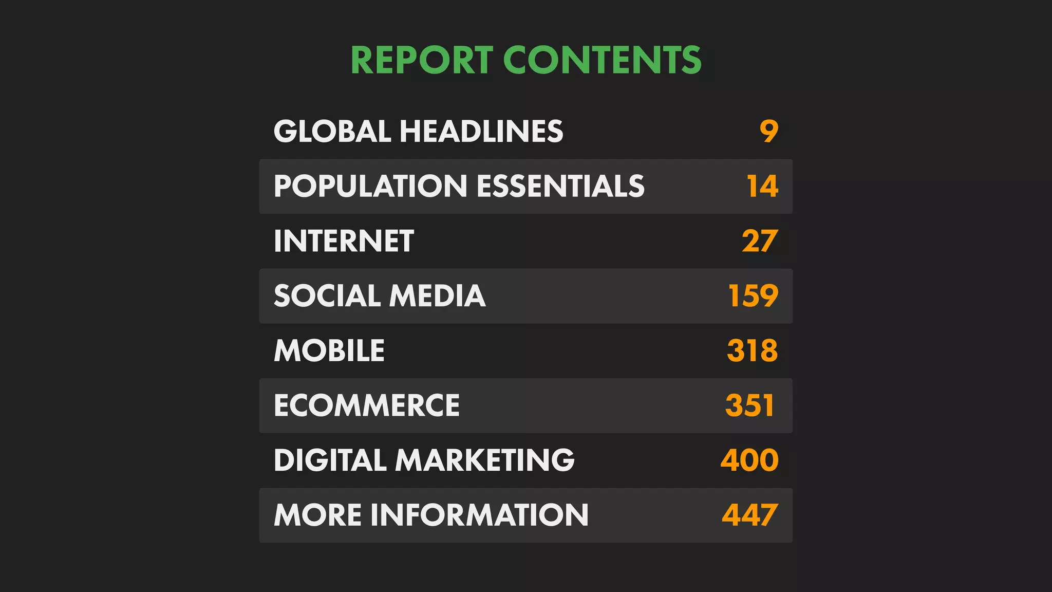 REPORT CONTENTS
GLOBAL HEADLINES 9
POPULATION ESSENTIALS 14
INTERNET 27
SOCIAL MEDIA 159
MOBILE 318
ECOMMERCE 351
DIGITAL MARKETING 400
MORE INFORMATION 447
 
