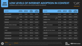 Digital 2023 Global Overview Report - Data Reportal | PDF