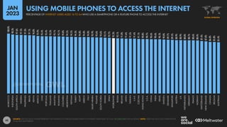 Digital 2023 Global Overview Report - Data Reportal | PDF
